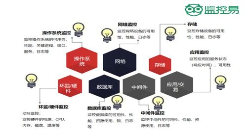 工业物联网平台解决方案 工业物联网平台 美信时代科技