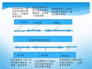 这才是真正的供应链管理,精髓讲解