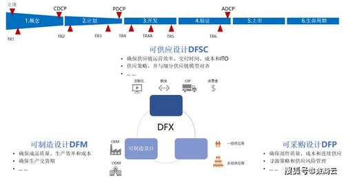 向华为学习集成供应链管理 让产供销协同起来的供应链计划管理