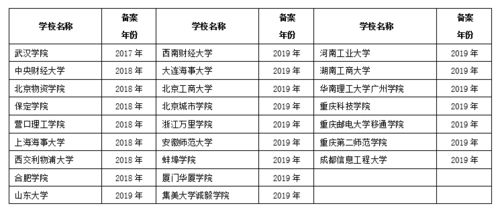 供应链管理专业正式列入 普通高等学校本科专业目录 2020年版