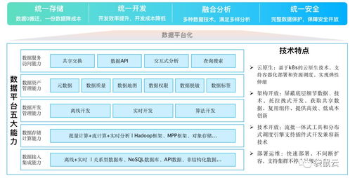 数字新基建指南 数据智能时代的供应链管理与变革