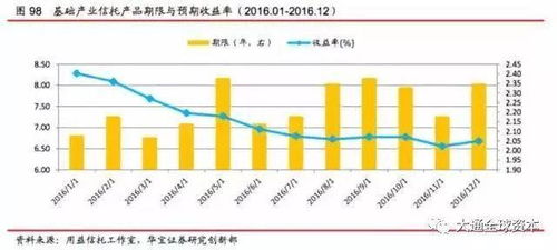 细说优质资产供应链金融