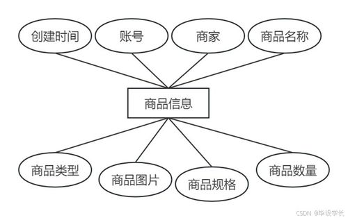 基于springboot的仓库供应链管理系统的设计与实现 源码 论文