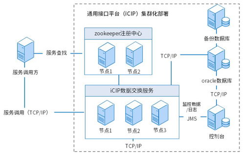 集团司库管理信息系统规划 方案概设篇