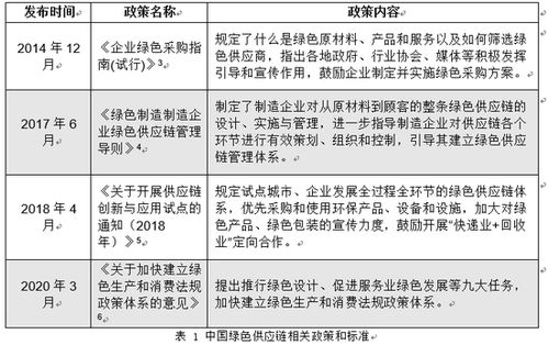 施懿宸 企业如何实现供应链碳中和目标