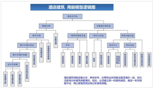 碳中和建筑中心 筹 供应链合作沙龙圆满召开