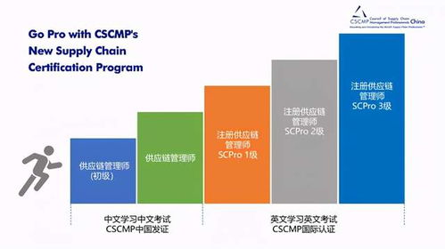 注册供应链管理师系列公开课圆满结束