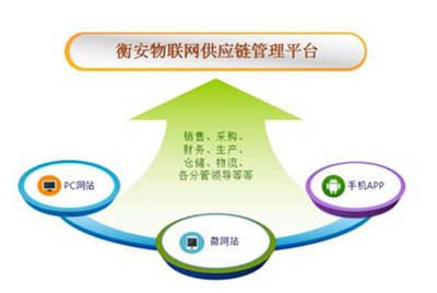 磅房仪表突然出现故障?试试这招帮你解决