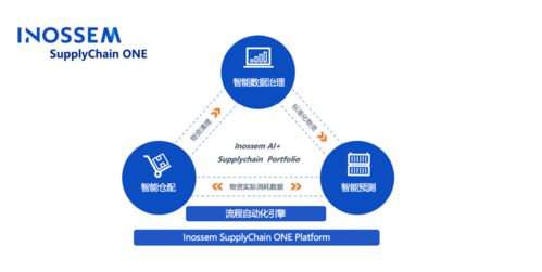 workshop 畅销智慧供应链