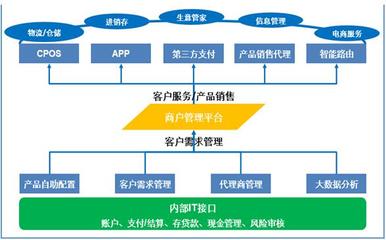 借鉴国际银行经验 推动公司银行数字化