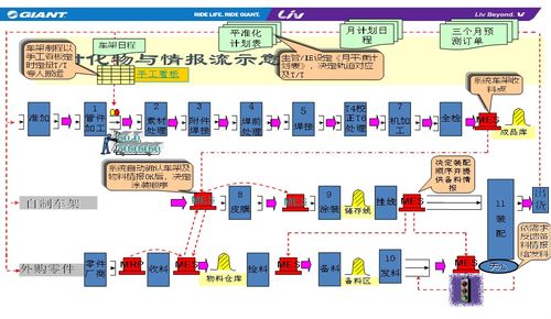 学习tps供应链管理的实践案例