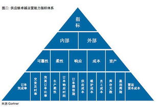 施云 供应链管理的 变革 与 坚守