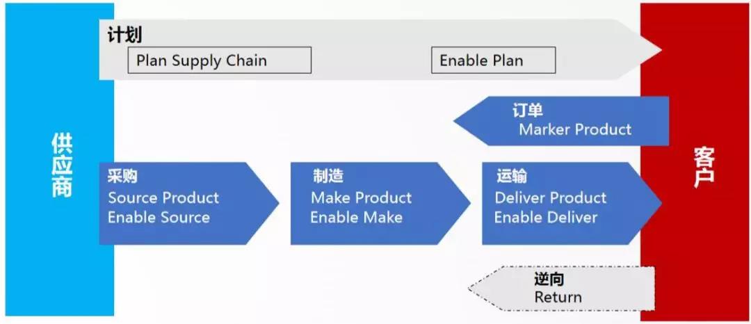 集成供应链isc体系优化辅导_供应链咨询专家