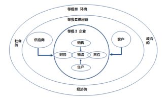 汽配 纵向一体化 供应链管理模式大揭秘